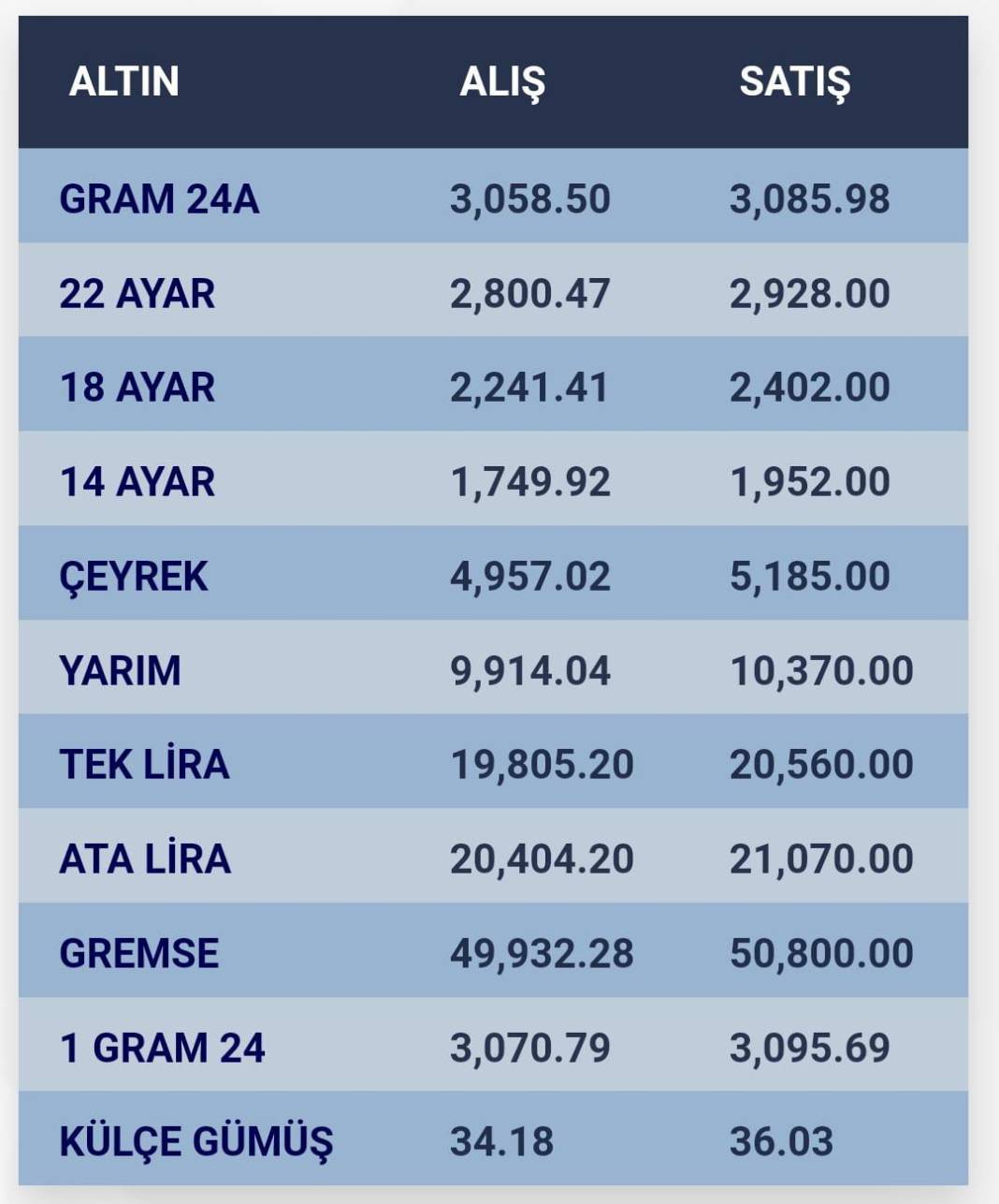 Konya’da altın fiyatları ve güncel döviz kurları I 16 Ocak 2025 8